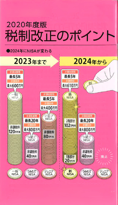 【経営相談】2020年度版『税制改正のポイント』
