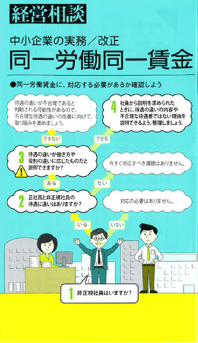 【経営相談】中小企業の実務／改正『同一労働同一賃金』