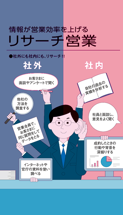 【経営相談】情報が営業効率を上げる『リサーチ営業』