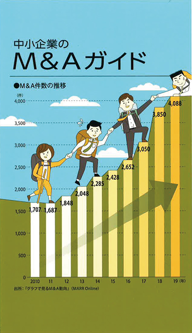 【経営相談】中小企業の『M&Aガイド』