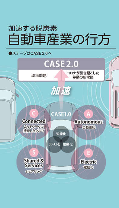 【経営相談】加速する脱炭素『自動車産業の行方』