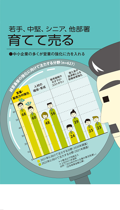【経営相談】若手、中堅、シニア、他部署『育てて売る』