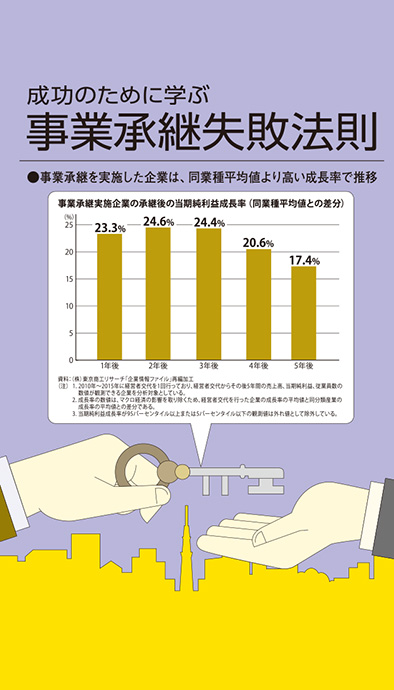 【経営相談】成功のために学ぶ『事業承継失敗法則』