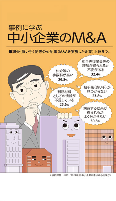 【経営相談】事例に学ぶ『中小企業のM＆A』