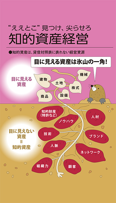 【経営相談】”ええとこ”見つけ、尖らせろ『知的資産経営』