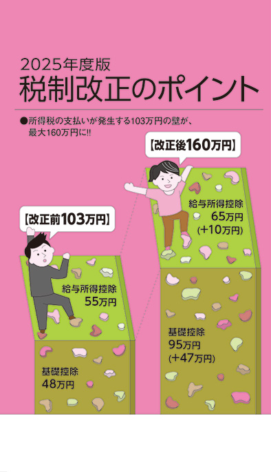 【経営相談】2025年度版『税制改正のポイント』