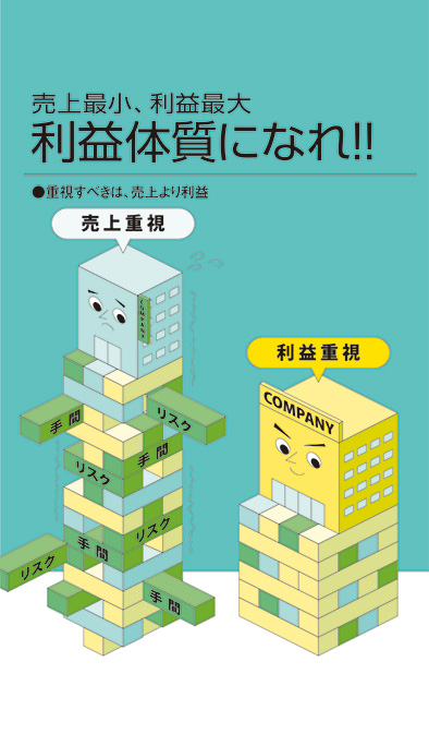 【経営相談】売上最小、利益最大『利益体質になれ!!』