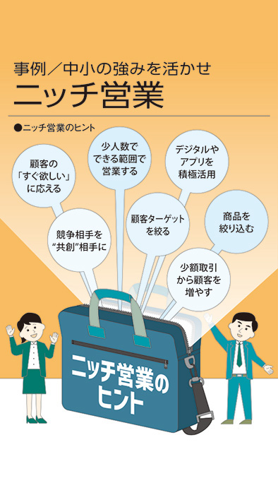 【経営相談】事例／中小の強みを活かせ『ニッチ営業』