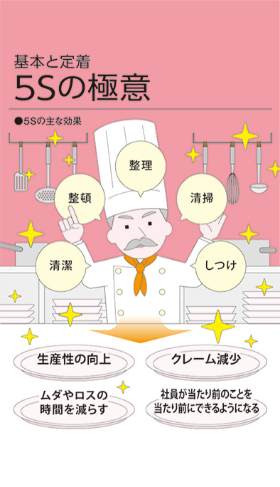 【経営相談】基本と定着『5Sの極意』